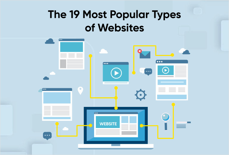 Website Types